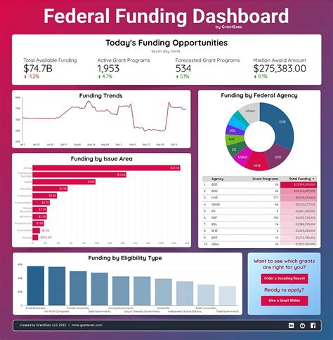 fed monitoring tool|federal grants monitoring areas of review.